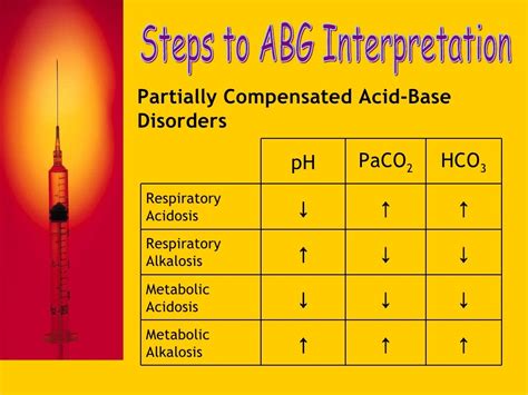 can blood gas be corrected